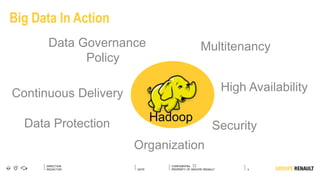 9
DIRECTION
REDACTOR DATE
Big Data In Action
Multitenancy
High Availability
Security
Data Governance
Policy
Continuous Delivery
Data Protection
Hadoop
Organization
 