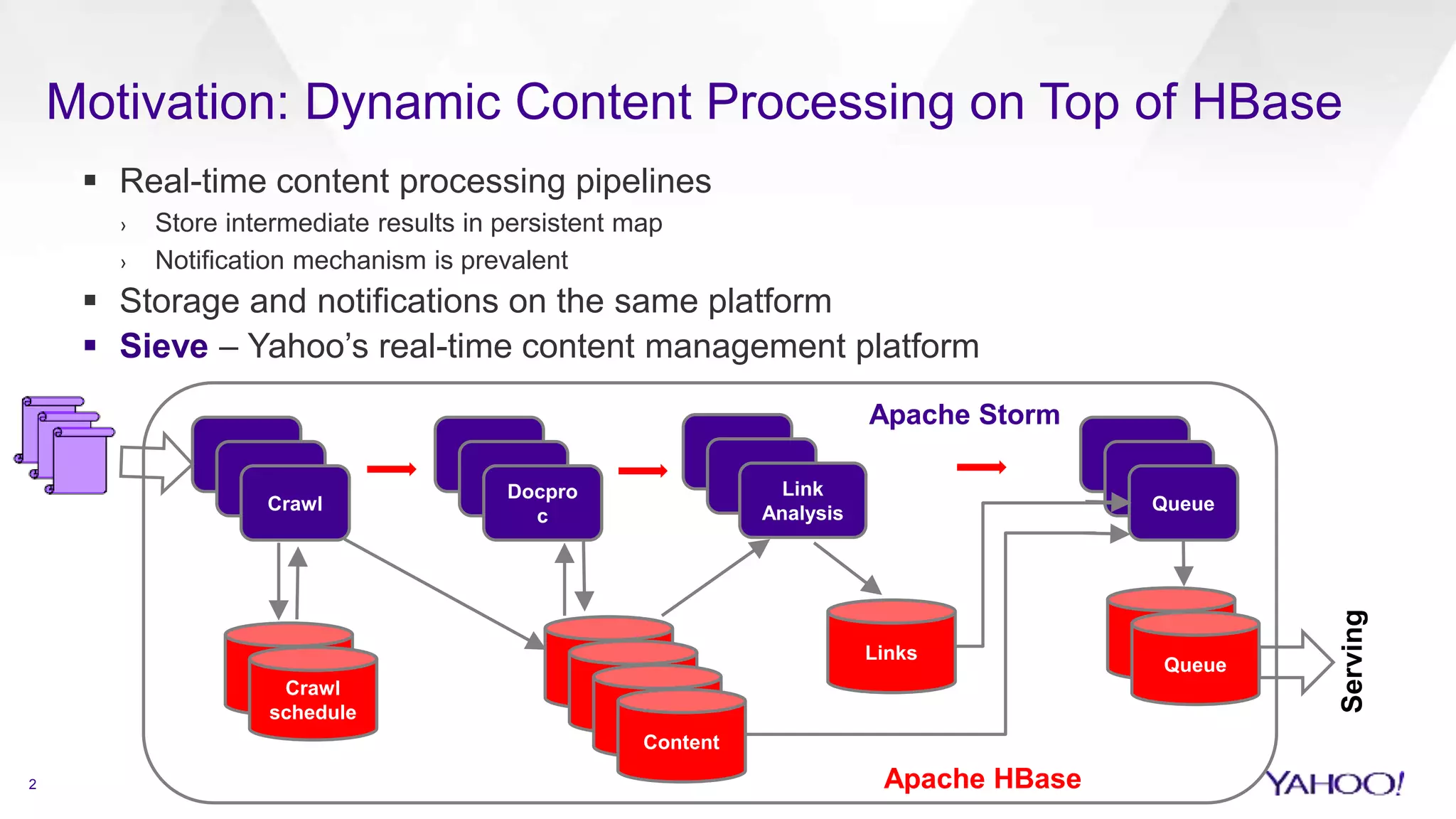 Motivation: Dynamic Content Processing on Top of HBase
2
 Real-time content processing pipelines
› Store intermediate results in persistent map
› Notification mechanism is prevalent
 Storage and notifications on the same platform
 Sieve – Yahoo’s real-time content management platform
Crawl
Docpro
c
Link
Analysis Queue
Crawl
schedule
Content
Queue
Links
Serving
Apache Storm
Apache HBase
 