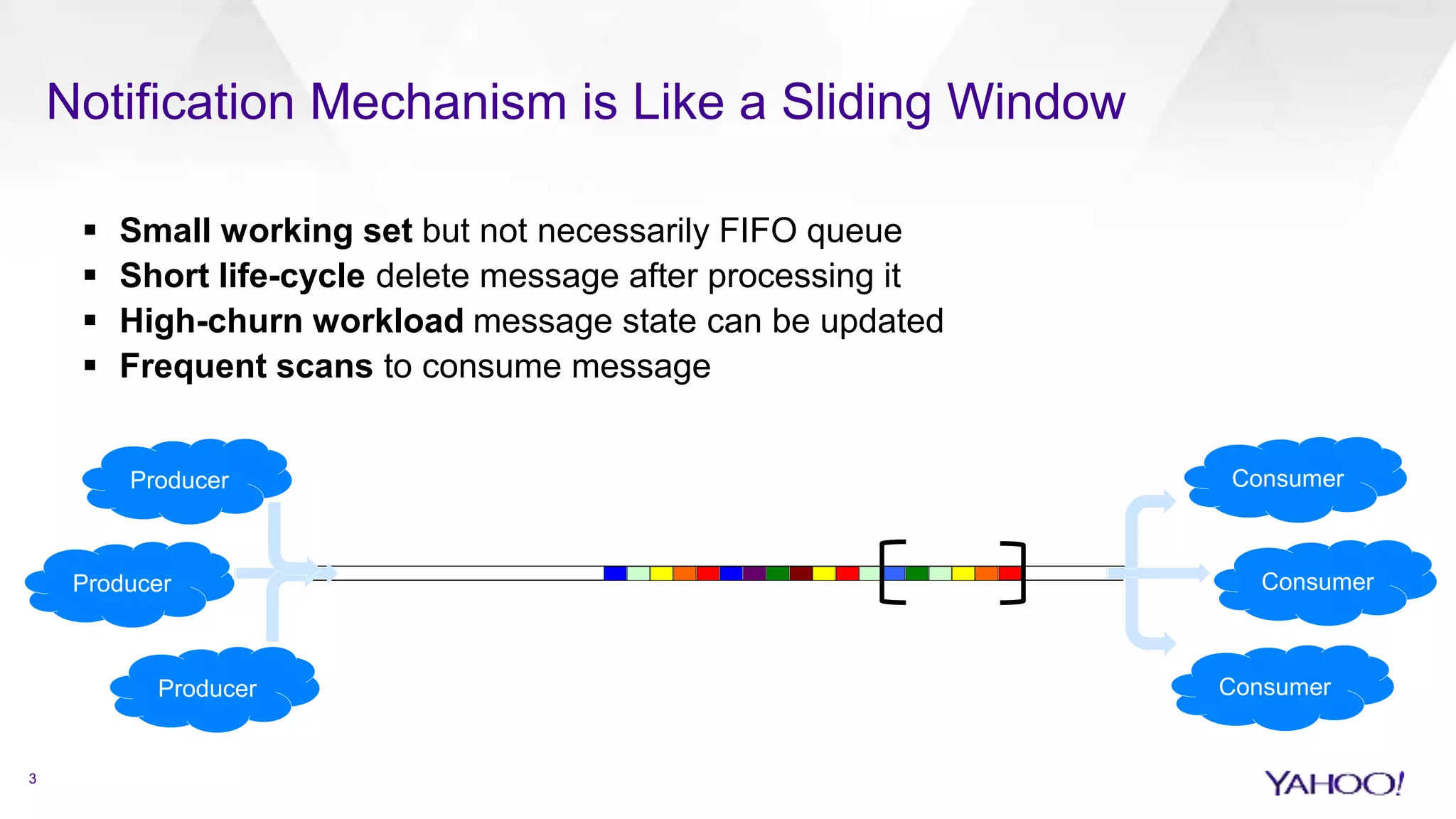 Notification Mechanism is Like a Sliding Window
3
 Small working set but not necessarily FIFO queue
 Short life-cycle delete message after processing it
 High-churn workload message state can be updated
 Frequent scans to consume message
Producer
Producer
Producer
Consumer
Consumer
Consumer
 