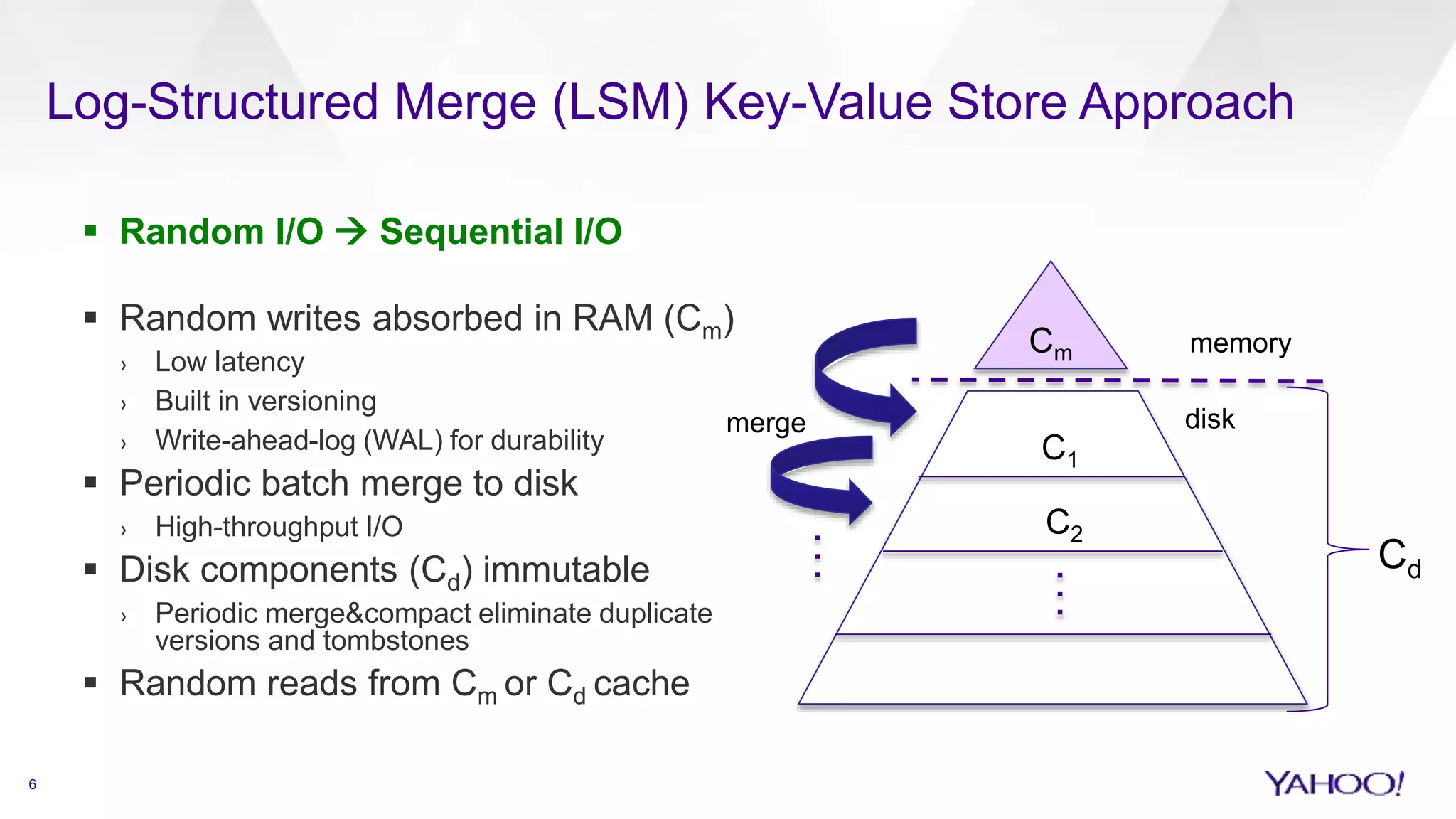  Random I/O  Sequential I/O
 Random writes absorbed in RAM (Cm)
› Low latency
› Built in versioning
› Write-ahead-log (WAL) for durability
 Periodic batch merge to disk
› High-throughput I/O
 Disk components (Cd) immutable
› Periodic merge&compact eliminate duplicate
versions and tombstones
 Random reads from Cm or Cd cache
6
Log-Structured Merge (LSM) Key-Value Store Approach
Cm memory
disk
C1
C2
merge
Cd
 