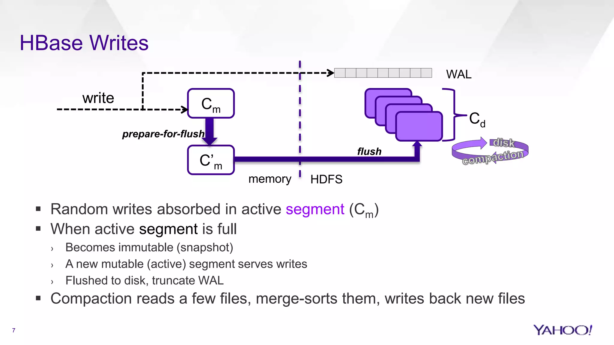  Random writes absorbed in active segment (Cm)
 When active segment is full
› Becomes immutable (snapshot)
› A new mutable (active) segment serves writes
› Flushed to disk, truncate WAL
 Compaction reads a few files, merge-sorts them, writes back new files
7
HBase Writes
C’m
flush
memory HDFS
Cm
prepare-for-flush
Cd
WAL
write
 