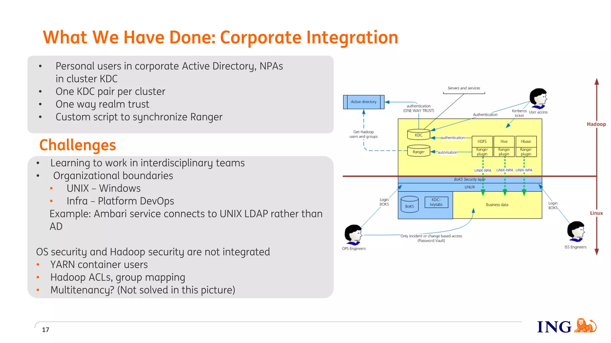 • Personal users in corporate Active Directory, NPAs
in cluster KDC
• One KDC pair per cluster
• One way realm trust
• Custom script to synchronize Ranger
What We Have Done: Corporate Integration
17
Challenges
• Learning to work in interdisciplinary teams
• Organizational boundaries
• UNIX – Windows
• Infra – Platform DevOps
Example: Ambari service connects to UNIX LDAP rather than
AD
OS security and Hadoop security are not integrated
• YARN container users
• Hadoop ACLs, group mapping
• Multitenancy? (Not solved in this picture)
 