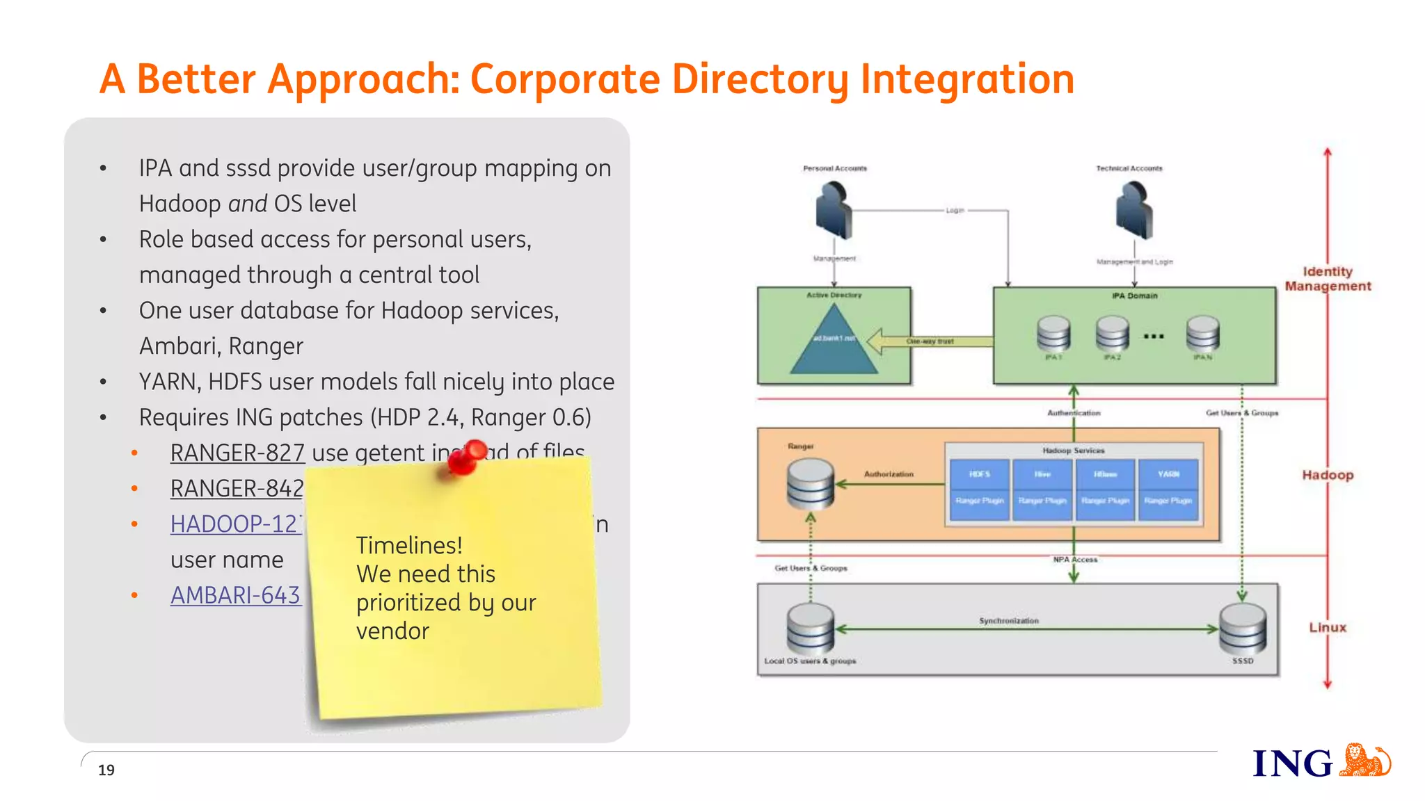 • IPA and sssd provide user/group mapping on
Hadoop and OS level
• Role based access for personal users,
managed through a central tool
• One user database for Hadoop services,
Ambari, Ranger
• YARN, HDFS user models fall nicely into place
• Requires ING patches (HDP 2.4, Ranger 0.6)
• RANGER-827 use getent instead of files
• RANGER-842 use pam for Ranger auth
• HADOOP-12751, HIVE-4413 support ‘@’ in
user name
• AMBARI-6432 support IPA KDC
A Better Approach: Corporate Directory Integration
19
Timelines!
We need this
prioritized by our
vendor
 