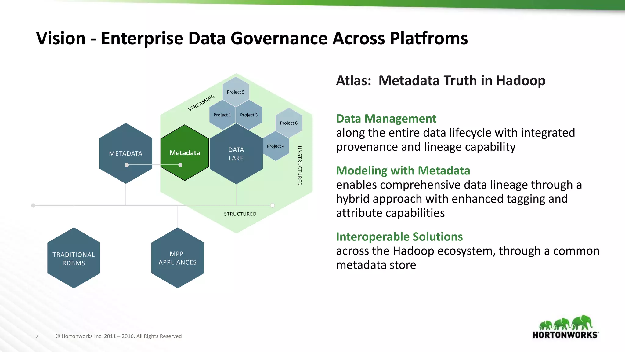 7 © Hortonworks Inc. 2011 – 2016. All Rights Reserved
STRUCTURED
UNSTRUCTURED
Vision - Enterprise Data Governance Across Platfroms
TRADITIONAL
RDBMS
METADATA
MPP
APPLIANCES
Project 1
Project 5
Project 4
Project 3
Metadata
Project 6
DATA
LAKE
Atlas: Metadata Truth in Hadoop
Data Management
along the entire data lifecycle with integrated
provenance and lineage capability
Modeling with Metadata
enables comprehensive data lineage through a
hybrid approach with enhanced tagging and
attribute capabilities
Interoperable Solutions
across the Hadoop ecosystem, through a common
metadata store
 