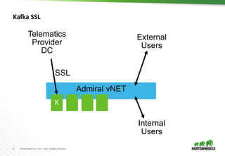 9 © Hortonworks Inc. 2011 – 2016. All Rights Reserved
Kafka SSL
Admiral vNET
Telematics
Provider
DC
External
Users
Internal
Users
K
SSL
 