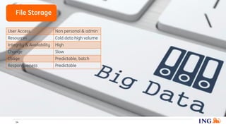 14
User Access Non personal & admin
Resources Cold data high volume
Integrity & Availability High
Change Slow
Usage Predictable, batch
Responsiveness Predictable
File Storage
 