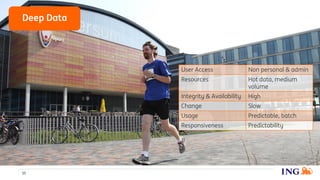 15
User Access Non personal & admin
Resources Hot data, medium
volume
Integrity & Availability High
Change Slow
Usage Predictable, batch
Responsiveness Predictability
Deep Data
 