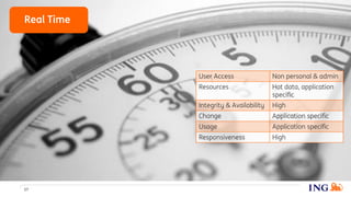 17
User Access Non personal & admin
Resources Hot data, application
specific
Integrity & Availability High
Change Application specific
Usage Application specific
Responsiveness High
Real Time
 