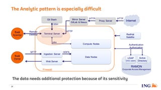 19
The Analytic pattern is especially difficult
The data needs additional protection because of its sensitivity
 