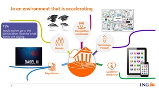 In an environment that is accelerating
5
71%
would rather go to the
dentist than listen to what
banks are saying.
 