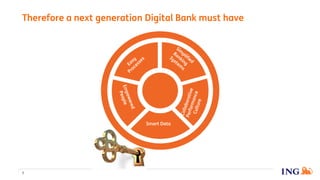 Therefore a next generation Digital Bank must have
7
Smart Data
 