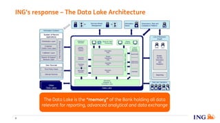 ING’s response – The Data Lake Architecture
9
The Data Lake is the “memory” of the Bank holding all data
relevant for reporting, advanced analytical and data exchange
 