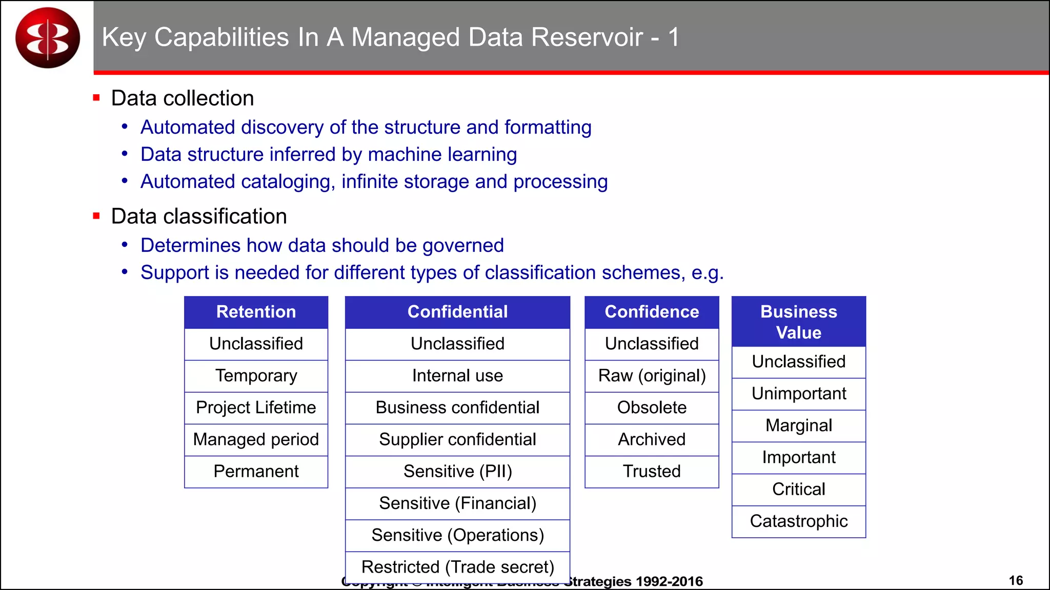 16Copyright © Intelligent Business Strategies 1992-2016!
Key Capabilities In A Managed Data Reservoir - 1
 Data collection
• Automated discovery of the structure and formatting
• Data structure inferred by machine learning
• Automated cataloging, infinite storage and processing
 Data classification
• Determines how data should be governed
• Support is needed for different types of classification schemes, e.g.
Retention
Unclassified
Temporary
Project Lifetime
Managed period
Permanent
Confidential
Unclassified
Internal use
Business confidential
Supplier confidential
Sensitive (PII)
Sensitive (Financial)
Sensitive (Operations)
Restricted (Trade secret)
Confidence
Unclassified
Raw (original)
Obsolete
Archived
Trusted
Business
Value
Unclassified
Unimportant
Marginal
Important
Critical
Catastrophic
 