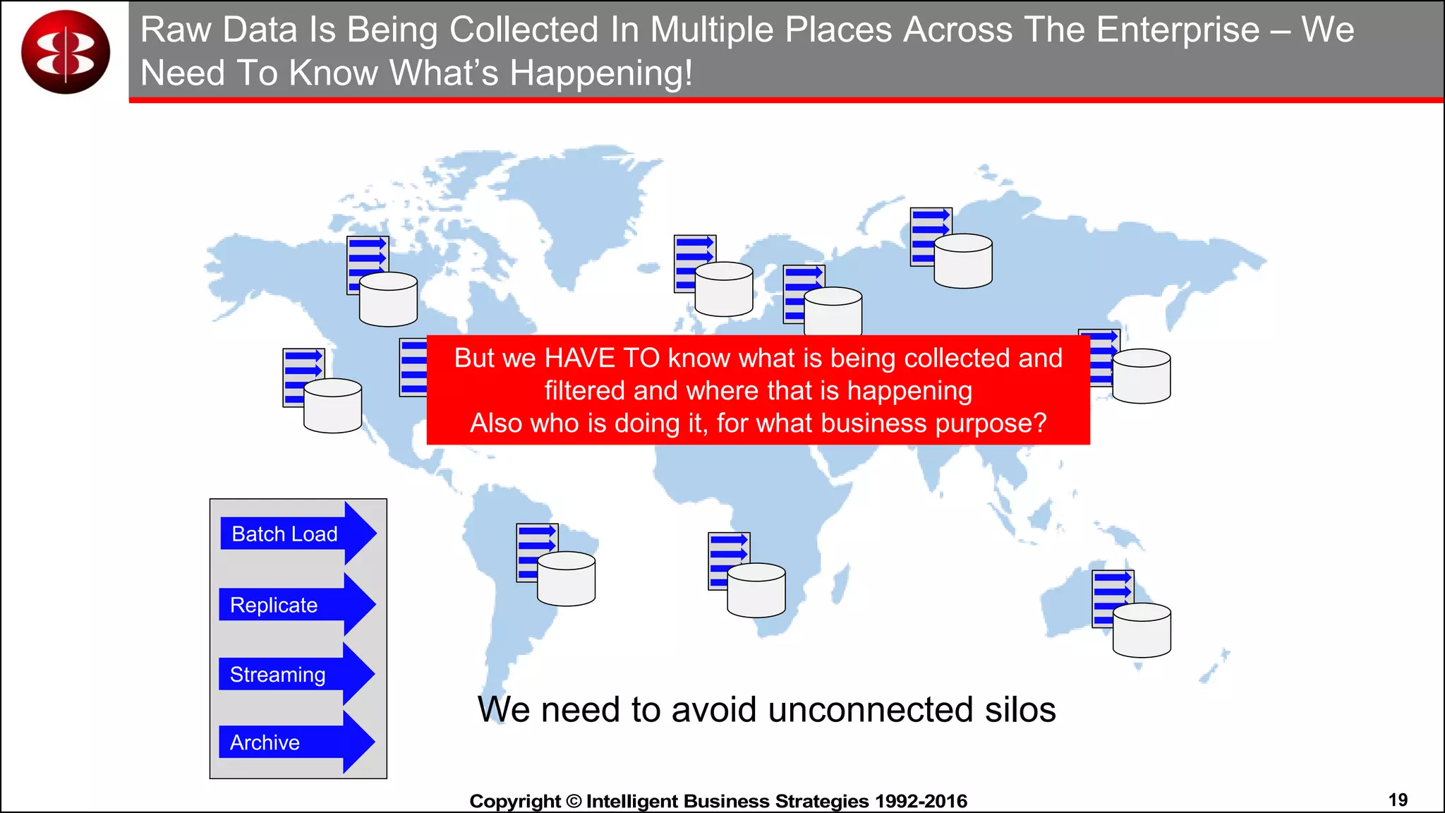 19Copyright © Intelligent Business Strategies 1992-2016!
Replicate
Streaming
Batch Load
Archive
Raw Data Is Being Collected In Multiple Places Across The Enterprise – We
Need To Know What’s Happening!
We need to avoid unconnected silos
But we HAVE TO know what is being collected and
filtered and where that is happening
Also who is doing it, for what business purpose?
 