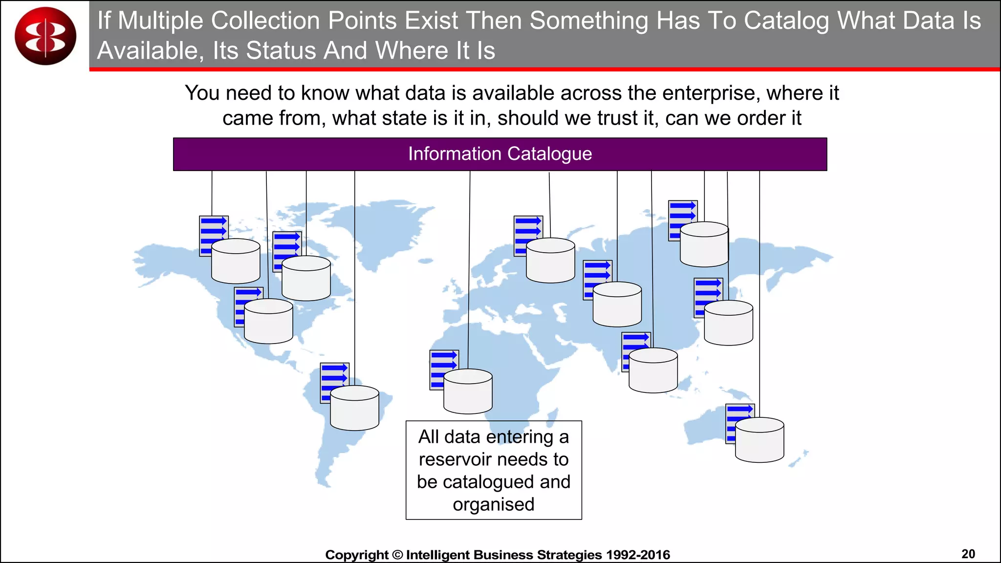 20Copyright © Intelligent Business Strategies 1992-2016!
If Multiple Collection Points Exist Then Something Has To Catalog What Data Is
Available, Its Status And Where It Is
All data entering a
reservoir needs to
be catalogued and
organised
You need to know what data is available across the enterprise, where it
came from, what state is it in, should we trust it, can we order it
Information Catalogue
 