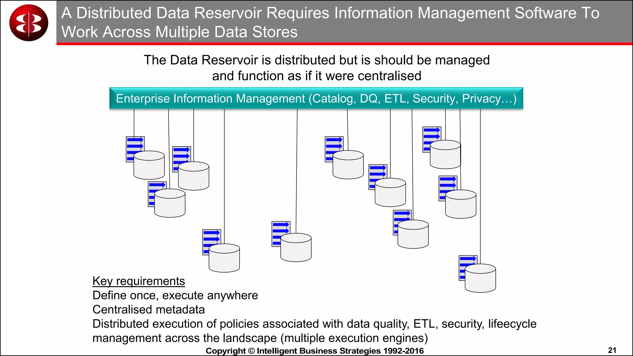 21Copyright © Intelligent Business Strategies 1992-2016!
A Distributed Data Reservoir Requires Information Management Software To
Work Across Multiple Data Stores
Enterprise Information Management (Catalog, DQ, ETL, Security, Privacy…)
The Data Reservoir is distributed but is should be managed
and function as if it were centralised
Key requirements
Define once, execute anywhere
Centralised metadata
Distributed execution of policies associated with data quality, ETL, security, lifeecycle
management across the landscape (multiple execution engines)
 