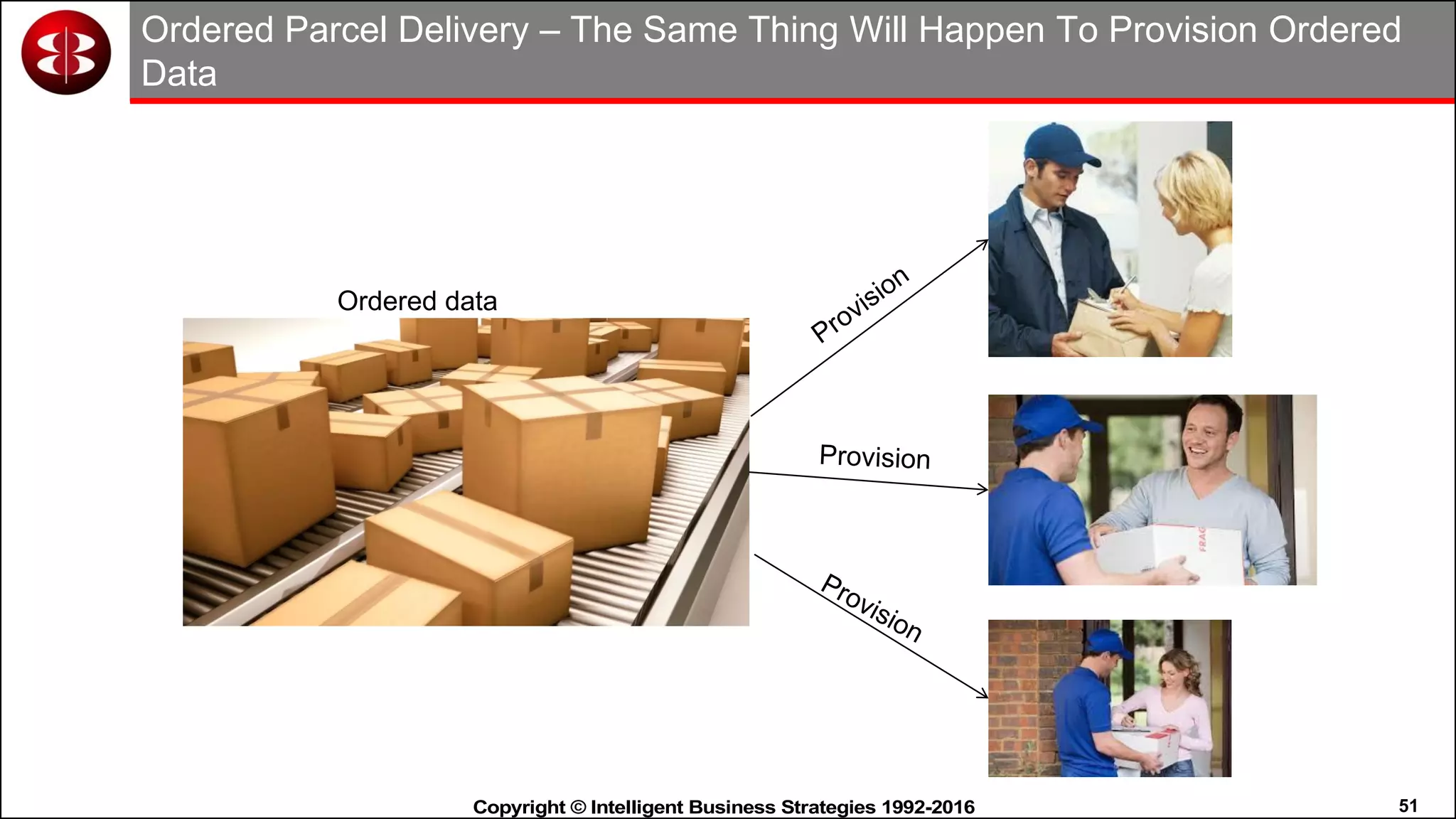 51Copyright © Intelligent Business Strategies 1992-2016!
Ordered Parcel Delivery – The Same Thing Will Happen To Provision Ordered
Data
Ordered data
 