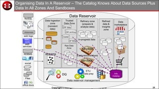 25Copyright © Intelligent Business Strategies 1992-2016!
Organising Data In A Reservoir – The Catalog Knows About Data Sou...