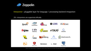 Zeppelin
JDBC
Markdown > _ Shell
Interpreter : pluggable layer for language / processing backend integration
20+ interpreters are supported ofﬁcially
2016. 03. Interpreters in Zeppelin source tree. Does not include 3rd party interpreters
 