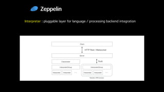 Zeppelin
Interpreter : pluggable layer for language / processing backend integration
 