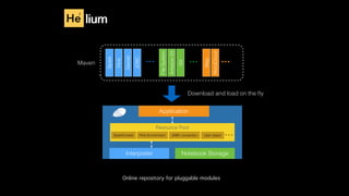 He liumHe
2
Interpreter Notebook Storage
Application
Resource Pool
SparkContext Flink Environment JDBC connection …User object
Spark
Flink
Geode
JDBC
…
FileSystem
AmazonS3
Git
…
Map
WordCloud
…Maven
Download and load on the ﬂy
Online repository for pluggable modules
 