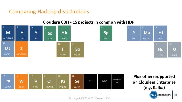 Hadoop And Other Animals