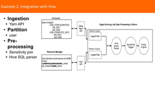 Example 2: Integration with Hive
• Ingestion
 Yarn API
• Partition
 user
• Pre-
processing
 Sensitivity join
 Hive SQL parser
 
