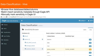 Data Classification - Hive
•Browse Hive databases/tables/columns
•Batch import sensitivity metadata through Eagle API
•Manually mark sensitivity in Eagle UI
 