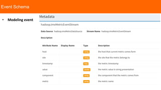 Event Schema
• Modeling event
 