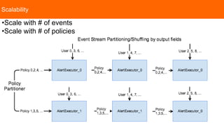 Scalability
•Scale with # of events
•Scale with # of policies
 
