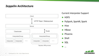 Apache Zeppelin + Livy: Bringing Multi Tenancy to Interactive Data ...