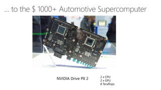 … to the $ 1000+ Automotive Supercomputer
2 x CPU
2 x GPU
8 Teraflops
 