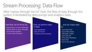 Stream Processing: Data Flow
After ingress through the IoT Hub, the flow of data through the
system is facilitated by data pumps and analytics tasks
Data flow can be driven by:
• Apache Storm on Azure HDInsight
• Apache Spark on Azure HDInsight
• Azure Stream Analytics
• Custom Event Processors
Each can perform tasks
in flight:
• Data aggregation
• Data enrichment
• Complex event processing
… and can output data
to:
• Azure Data Lake
• Azure Blobs/Tables
• HDInsight / HBase
• Azure SQL DB
• Time Series Databases
• Event Hub
• Service Bus Queues
 