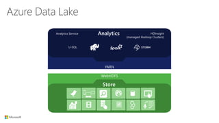 WebHDFS
YARN
U-SQL
Analytics Service HDInsight
(managed Hadoop Clusters)
Analytics
Store
Azure Data Lake
 
