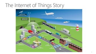 The Internet of Things Story
3
 