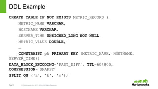 Apache Phoenix and HBase: Past, Present and Future of SQL over HBase | PPTX