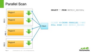 Apache Phoenix and HBase: Past, Present and Future of SQL over HBase | PPTX