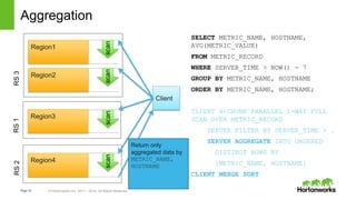 Apache Phoenix and HBase: Past, Present and Future of SQL over HBase | PPTX
