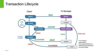 Apache Phoenix and HBase: Past, Present and Future of SQL over HBase | PPTX