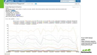 Apache Phoenix and HBase: Past, Present and Future of SQL over HBase | PPTX