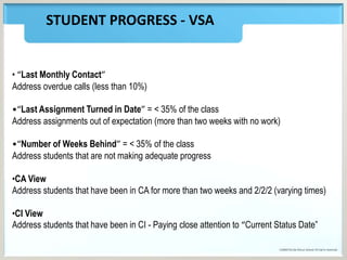 1.Engage/Initiate Purposeful Communication Monthly purposeful calls with teachers