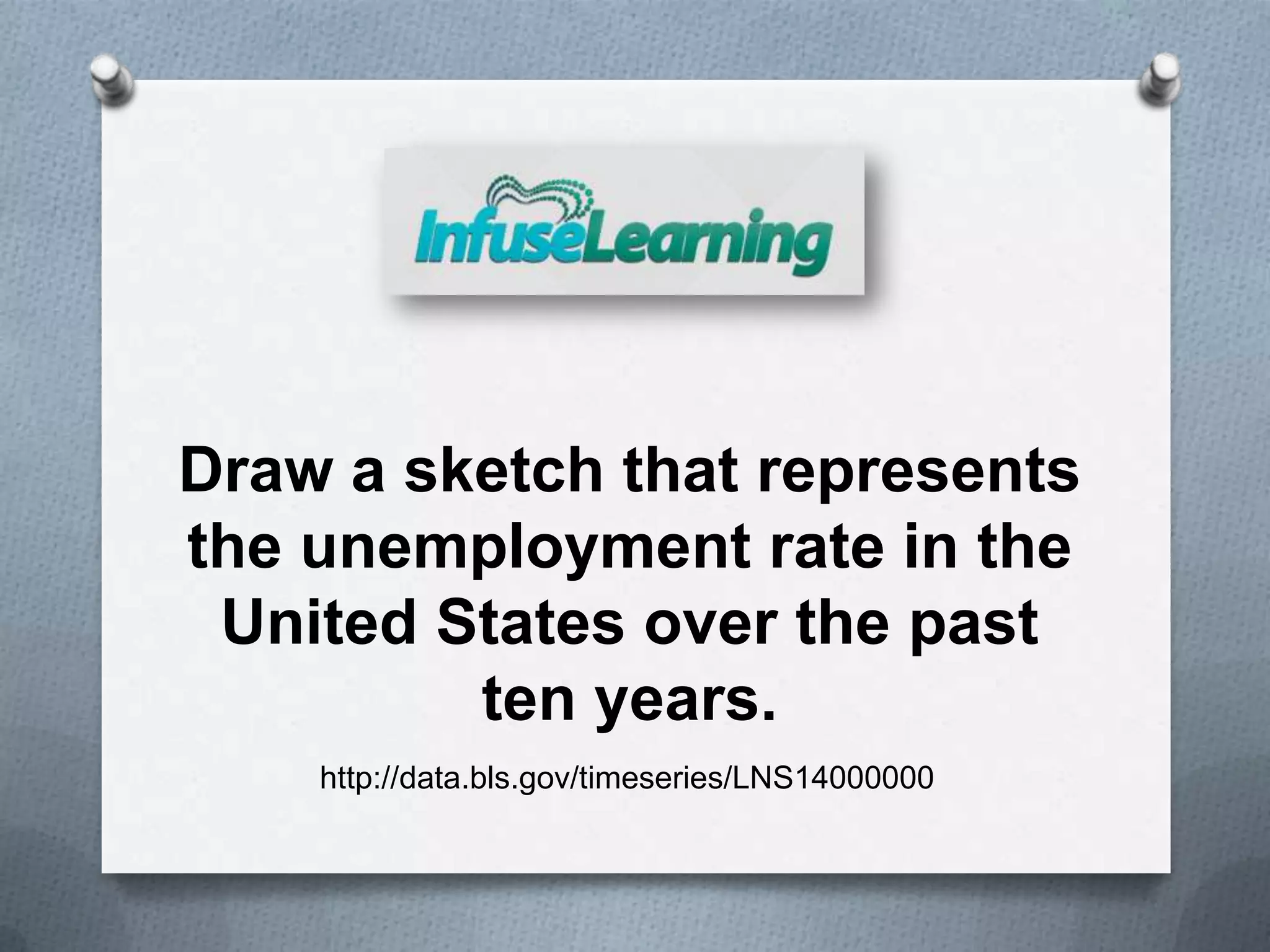 Draw a sketch that represents
the unemployment rate in the
United States over the past
ten years.
http://data.bls.gov/timeseries/LNS14000000
 