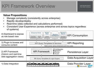 SAP and Microsoft Manufacturing Solution | PPTX