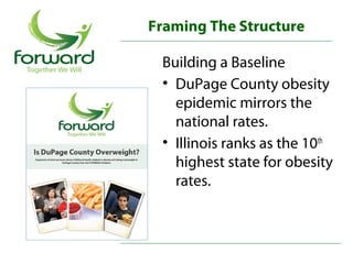 Framing The Structure

 Building a Baseline
 • DuPage County obesity 
   epidemic mirrors the 
   national rates.
 • Illinois ranks as the 10th 
   highest state for obesity 
   rates.
 