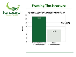 Framing The Structure




                  N= 1,077
 