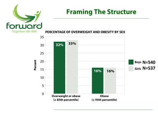 Framing The Structure




                        N=540
                        N=537
 