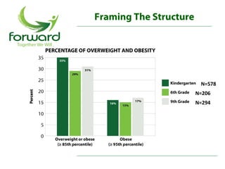 Framing The Structure




                         N=578
                        N=206
                        N=294
 