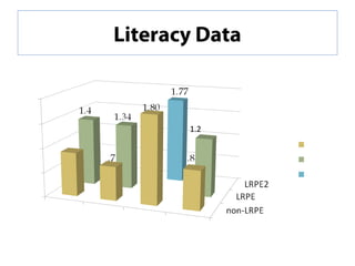 Literacy Data



            1.2
.9
 