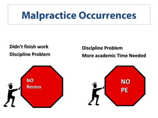 Malpractice Occurrences

Didn’t finish work   Discipline Problem
Discipline Problem   More academic Time Needed



       NO                           NO 
       Recess
                                    PE
 