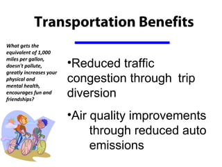 Transportation Benefits
What gets the
equivalent of 1,000
miles per gallon,
doesn't pollute,         •Reduced traffic
greatly increases your
physical and
mental health,
                         congestion through trip
encourages fun and
friendships?
                         diversion
 

                         •Air quality improvements
                              through reduced auto
                              emissions
 